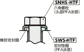 SWS-HTF密封垫圈(PFA涂层)