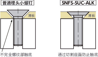 SNFS-SUC-ALK十字槽埋头小螺钉(薄板固定用 / 带尼龙熔敷)
