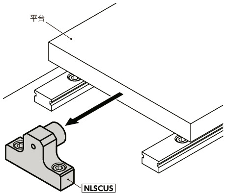 NLSCUS直线导轨用止动块 - 底座固定 - 不锈钢制 - 带聚氨酯