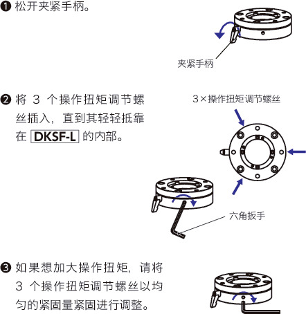 DKSF-L薄型旋转单元 - 支柱型/垂吊型