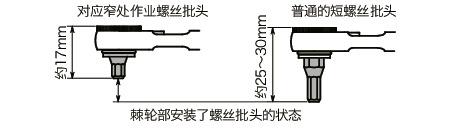 SKNBR-6.35-8SET对应窄处作业螺丝批头棘轮手轮套件