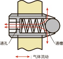 PVFS小型球头柱塞(通孔型)