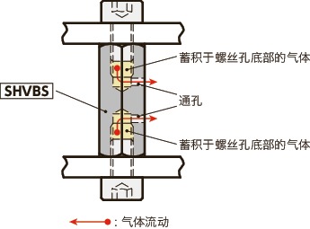SHVBS六角支柱(通孔型)