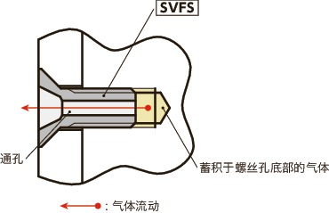 SVFS十字槽埋头小螺钉(通孔型)