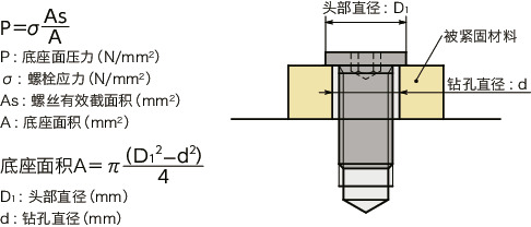 SVSHT-SD内六角极短头小头螺栓(钛合金 / 通孔型)