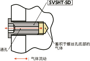 SVSHT-SD内六角极短头小头螺栓(钛合金 / 通孔型)