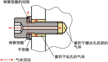 SVSQLG垫圈装入型高强度不锈钢内六角圆柱头螺栓(通孔型)