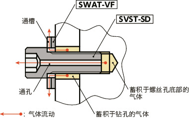 SVST-SD钛合金内六角小头螺栓(通孔型)