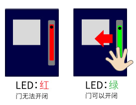 LED