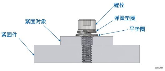 座金の取りつけ順について