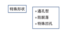 特殊形状