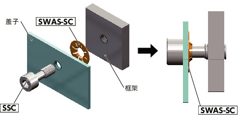 SSC-SET内六角防脱落螺丝、防脱落垫圈套件
