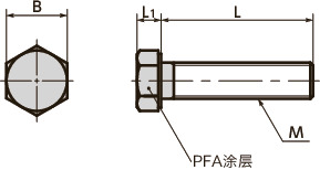 SNHS-HTF六角螺栓（头部PFA涂层）