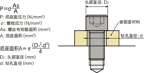 SNST-SD纯钛内六角小头螺栓