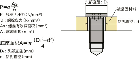 SSHL-SD内六角极短头小头螺栓（SUS316L）