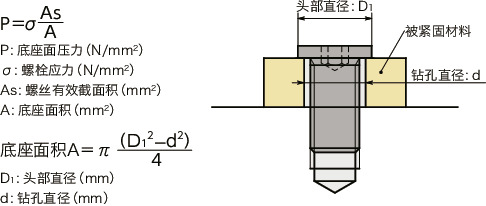 SSHT-SD-UT内六角极短头小头螺栓（纯钛制）