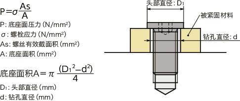 SSHT-SD内六角极短头小头螺栓（纯钛制）