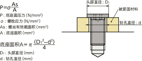 SVSHL-SD内六角极短头小头螺栓（SUS316L / 通孔型）