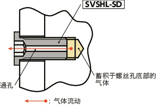 SVSHL-SD内六角极短头小头螺栓（SUS316L / 通孔型）