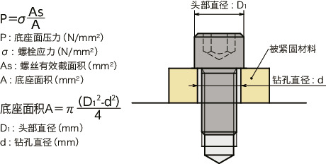 SVST-SD钛合金内六角小头螺栓（通孔型）