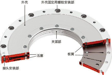 DKPS_C导轨库浪霸 - 气压型 - 常闭型 - 旋转轴保持型
