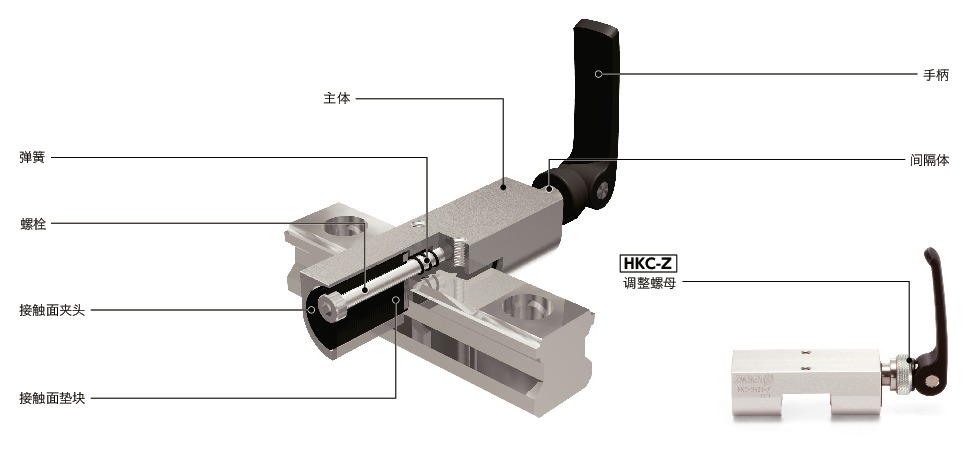 HKC导轨库浪霸 - 手动型 - 低成本型