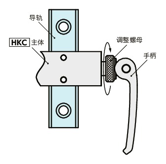 HKC导轨库浪霸 - 手动型 - 低成本型