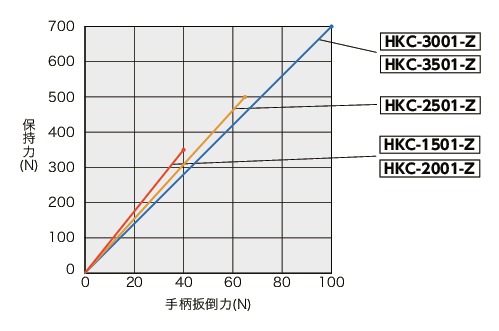 HKC导轨库浪霸 - 手动型 - 低成本型