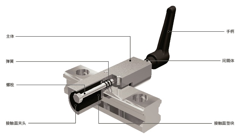 HKL导轨库浪霸 - 手动型 - 低成本型