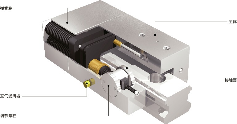 LBPS_C导轨库浪霸 - 气压型 - 常闭型 - 带制动机构 - 细长型
