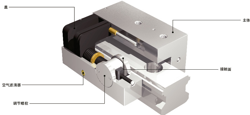 LKP_C导轨库浪霸 - 气压型 - 常开型 - 细长型