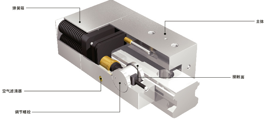 LKPS_C导轨库浪霸 - 气压型 - 常闭型 - 细长型