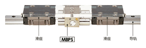 MBPS_C导轨库浪霸 - 气压型 - 常闭型 - 带制动机构