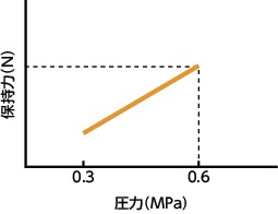 MKR导轨库浪霸 - 气压型 - 常开型 - 线性轴用