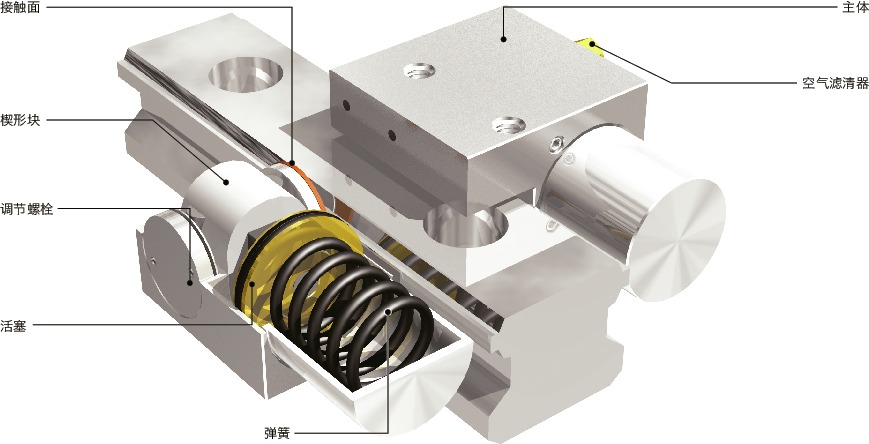 MKS-04导轨库浪霸 - 气压型 - 常闭型