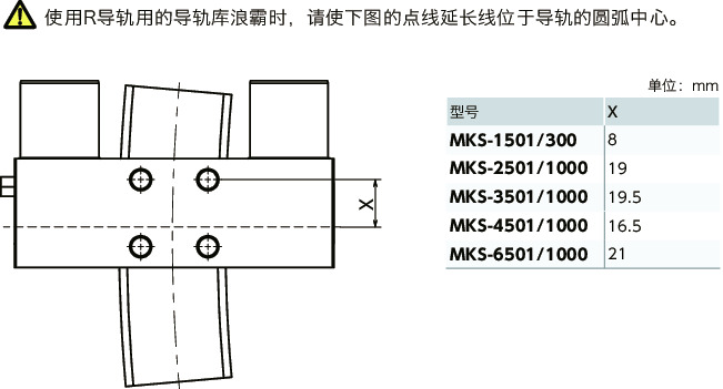 MKS导轨库浪霸 - 气压型 - 常闭型寸法図