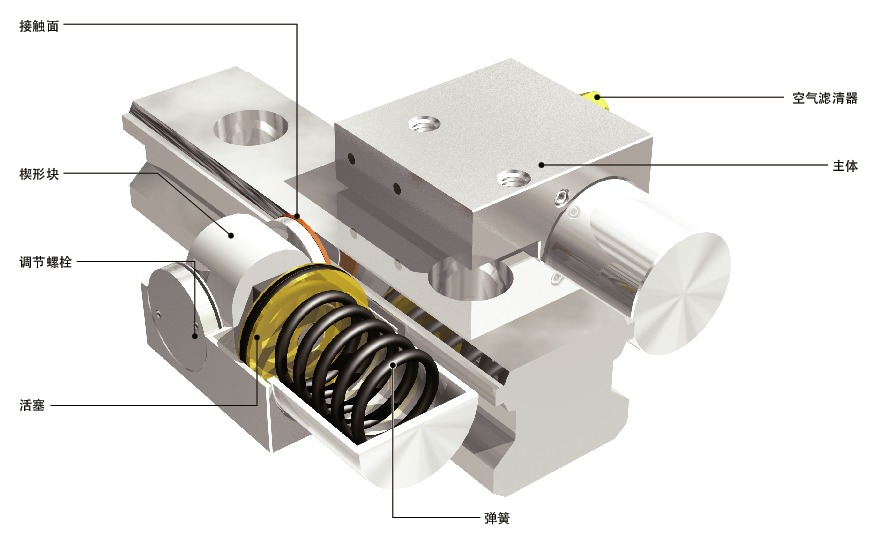 MKS_C导轨库浪霸 - 气压型 - 常闭型