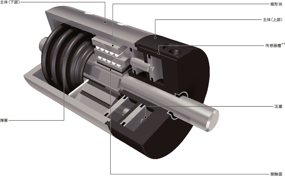 RBPS_C导轨库浪霸 - 气压型 - 常闭型 - 带制动机构 - 线性轴用