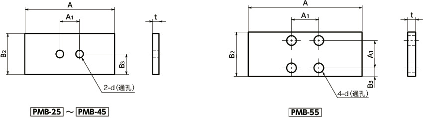 PMB导轨库浪霸用辅助垫片寸法図
