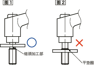 LDCMS-LW-NI微型夹紧手柄 - 平垫圈装入型 - 全不锈钢制