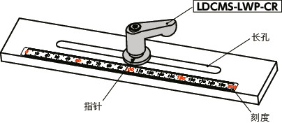 LDCMS-LWP-CR微型夹紧手柄 - 长孔用垫圈装入型