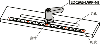 LDCMS-LWP-NI微型夹紧手柄 - 长孔用垫圈装入型 - 全不锈钢制