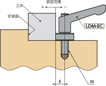 LDM-EC带偏心凸轮夹紧手柄