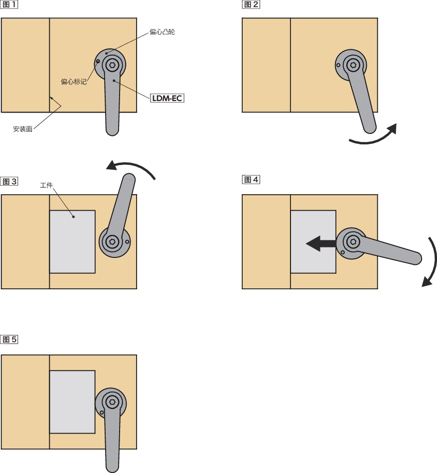 LDM-EC带偏心凸轮夹紧手柄