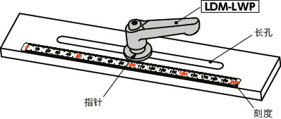 LDM-LWP夹紧手柄-长孔用垫圈装入型