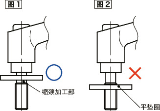 LDMS-LW-NI夹紧手柄-平垫圈装入型-全不锈钢制