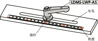 LDMS-LWP-AS夹紧手柄-长孔用垫圈装入型-全不锈钢制