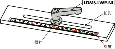 LDMS-LWP-NI夹紧手柄-长孔用垫圈装入型-全不锈钢制