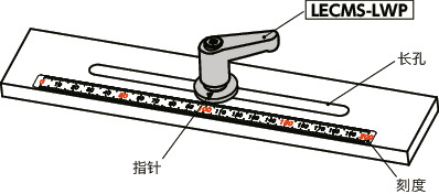 LECMS-LWP微型塑料夹紧手柄 - 长孔用垫圈装入型