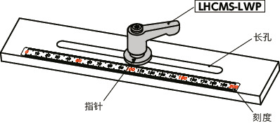 LHCMS-LWP微型夹紧手柄 - 长孔用垫圈装入型 - 扁平型